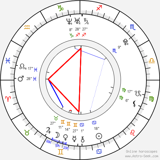 Heather Hemmens birth chart, biography, wikipedia 2023, 2024