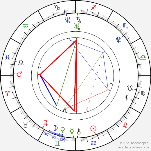 Heather Hemmens birth chart, Heather Hemmens astro natal horoscope, astrology