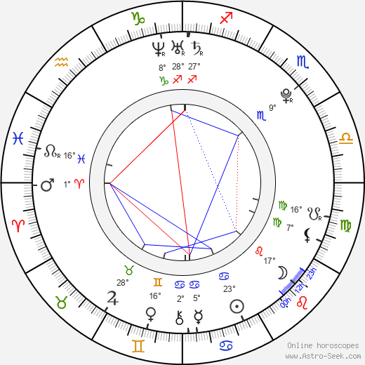 Hong Yoon Hwa birth chart, biography, wikipedia 2024, 2025