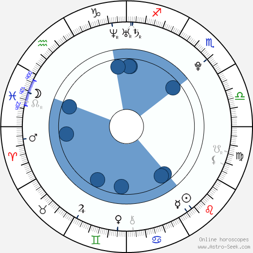 Jack Randall horoscope, astrology, sign, zodiac, date of birth, instagram