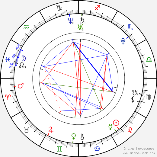 Jack Randall birth chart, Jack Randall astro natal horoscope, astrology