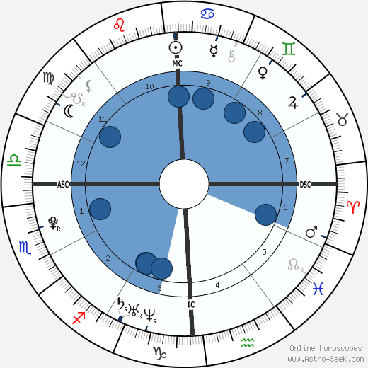 Jackson Kent Sierra wikipedia, horoscope, astrology, instagram