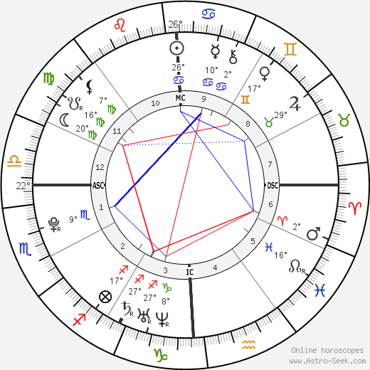 Jackson Kent Sierra birth chart, biography, wikipedia 2024, 2025