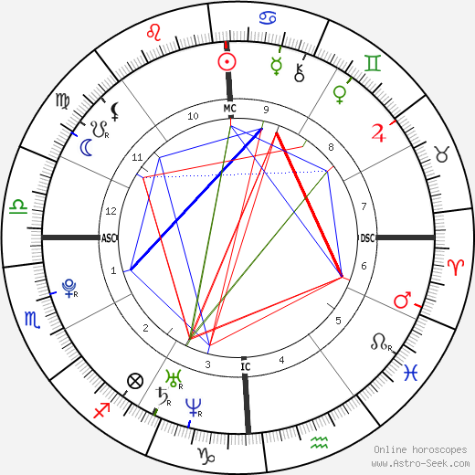 Jackson Kent Sierra birth chart, Jackson Kent Sierra astro natal horoscope, astrology