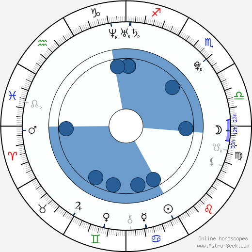 Jakub Kovář wikipedia, horoscope, astrology, instagram