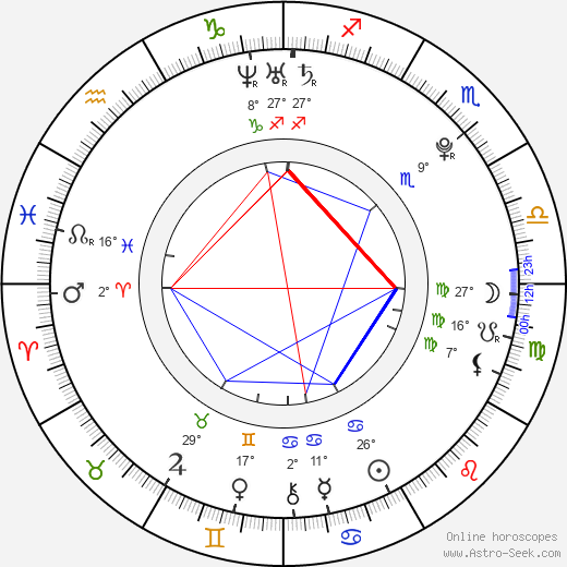 Jakub Kovář birth chart, biography, wikipedia 2023, 2024