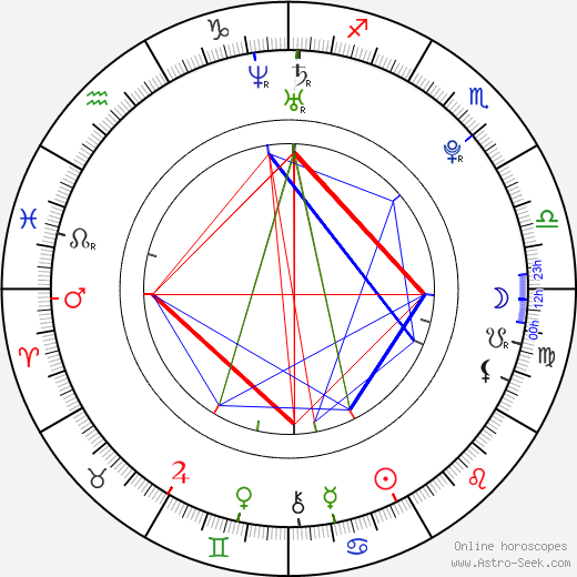 Jakub Kovář birth chart, Jakub Kovář astro natal horoscope, astrology