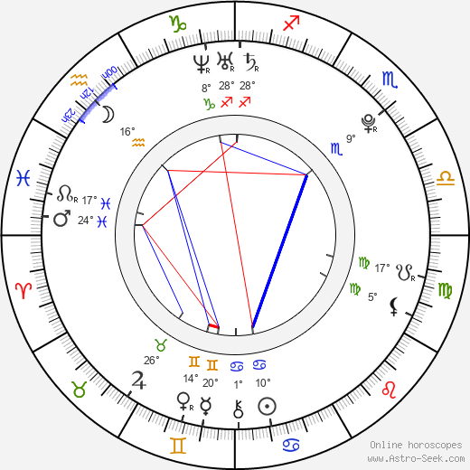 Jana Šikulová birth chart, biography, wikipedia 2023, 2024