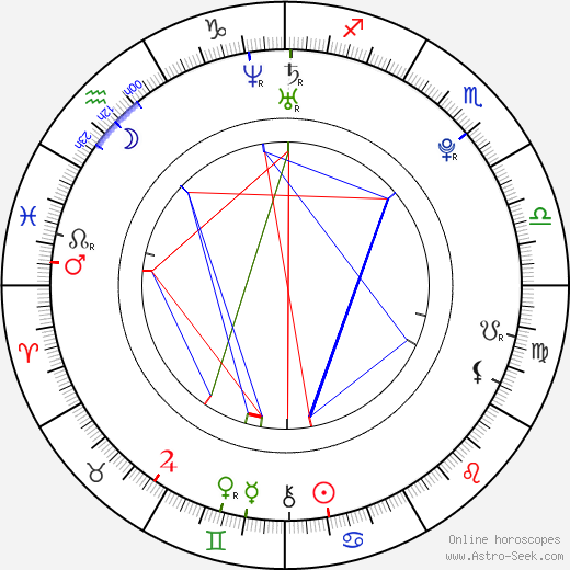 Jana Šikulová birth chart, Jana Šikulová astro natal horoscope, astrology
