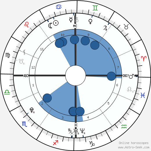 Jérémy Stravius wikipedia, biography, birth chart, instagram Jérémy Stravius wikipedia, horoscope, astrology, instagram