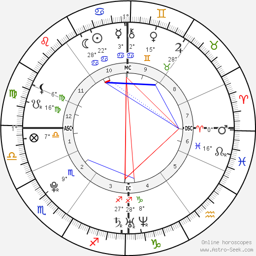Jérémy Stravius birth chart, biography, wikipedia 2024, 2025