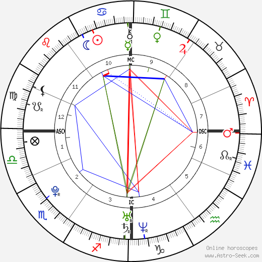 Jérémy Stravius birth chart, Jérémy Stravius astro natal horoscope, astrology