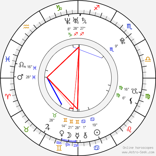 Joan Smalls birth chart, biography, wikipedia 2024, 2025