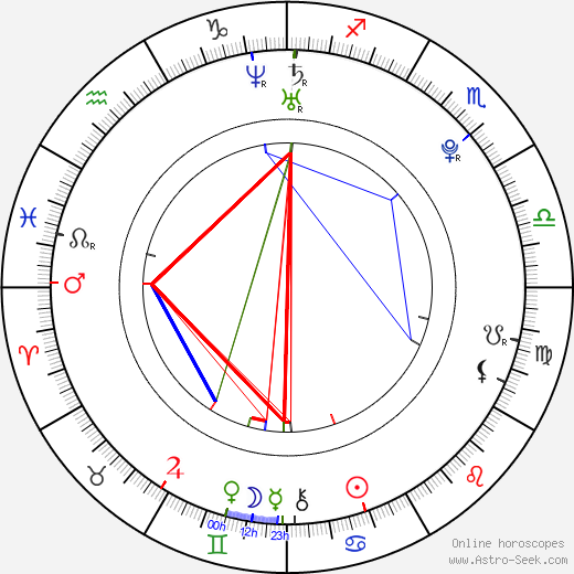 Joan Smalls birth chart, Joan Smalls astro natal horoscope, astrology