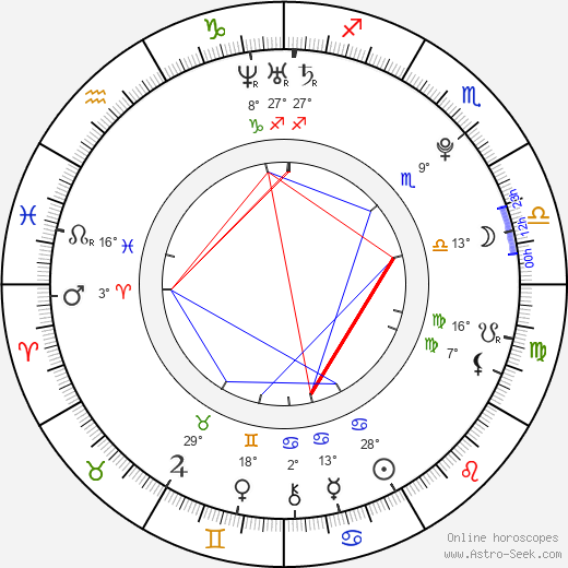 Julianne Hough birth chart, biography, wikipedia 2024, 2025