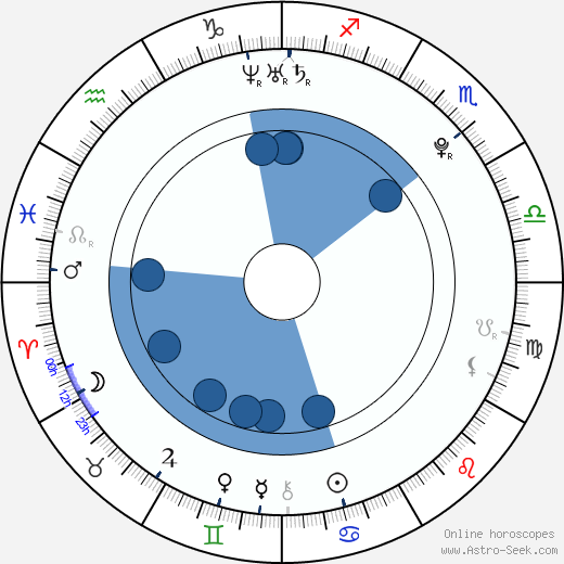 Kaci Brown Oroscopo, astrologia, Segno, zodiac, Data di nascita, instagram