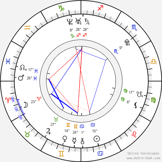 Kanon Wakeshima birth chart, biography, wikipedia 2024, 2025
