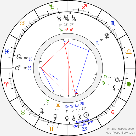 Katarina Manová birth chart, biography, wikipedia 2024, 2025