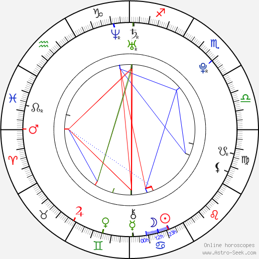 Katarina Manová birth chart, Katarina Manová astro natal horoscope, astrology