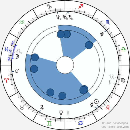 Krystal Meyers wikipedia, horoscope, astrology, instagram