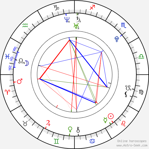 Krystal Meyers birth chart, Krystal Meyers astro natal horoscope, astrology