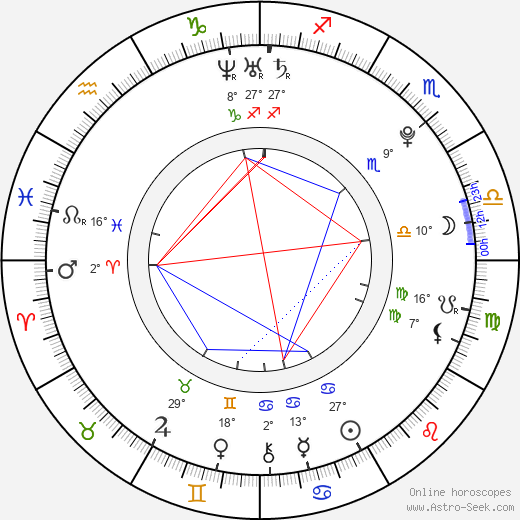 Kryštof Vondráček birth chart, biography, wikipedia 2024, 2025