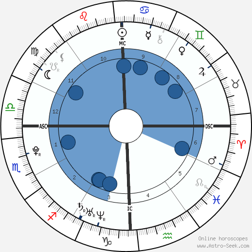 Lauren Scruggs wikipedia, horoscope, astrology, instagram