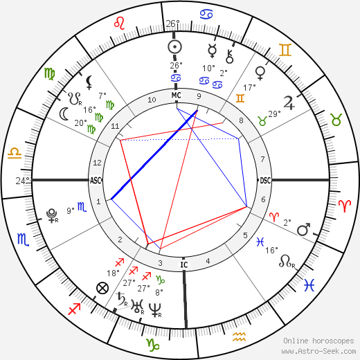 Lauren Scruggs birth chart, biography, wikipedia 2024, 2025