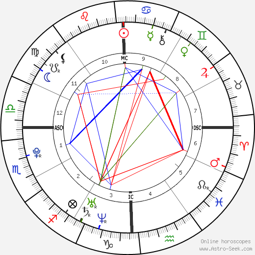 Lauren Scruggs birth chart, Lauren Scruggs astro natal horoscope, astrology