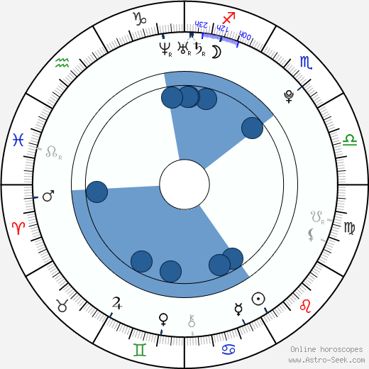 Linsey Godfrey wikipedia, horoscope, astrology, instagram
