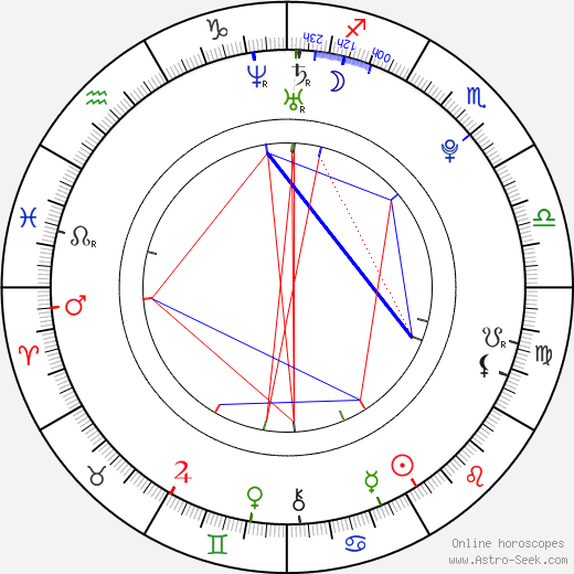Linsey Godfrey birth chart, Linsey Godfrey astro natal horoscope, astrology