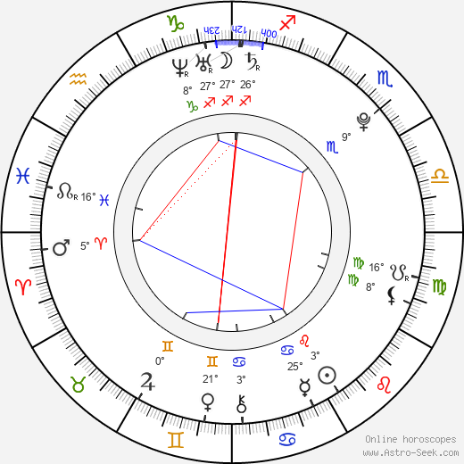Lucie Petrišková birth chart, biography, wikipedia 2024, 2025