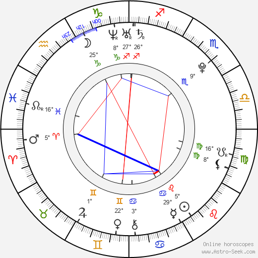 Lukáš Nahodil birth chart, biography, wikipedia 2024, 2025