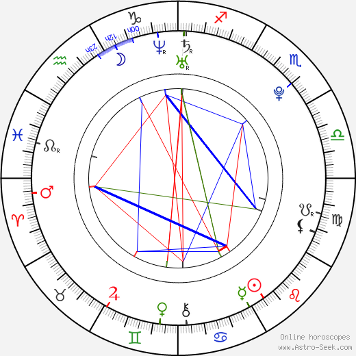 Lukáš Nahodil birth chart, Lukáš Nahodil astro natal horoscope, astrology