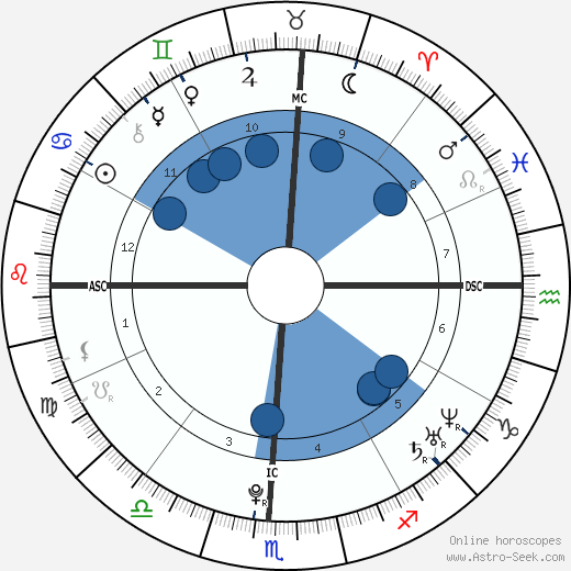Mariana Faye Krueger wikipedia, biography, birth chart, instagram Mariana Faye Krueger wikipedia, horoscope, astrology, instagram