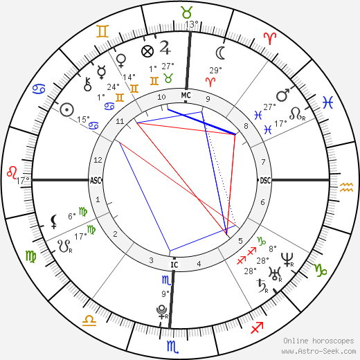 Mariana Faye Krueger birth chart, biography, wikipedia 2024, 2025