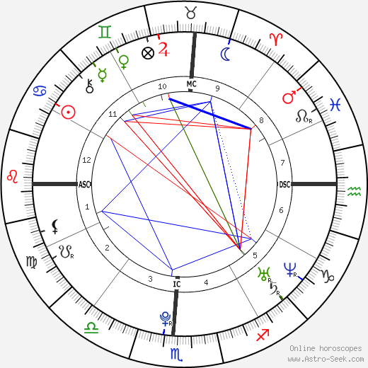 Mariana Faye Krueger birth chart, Mariana Faye Krueger astro natal horoscope, astrology