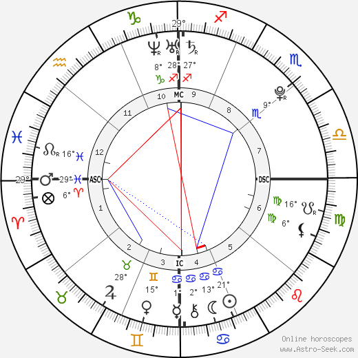 Matthew Brunolt birth chart, biography, wikipedia 2024, 2025