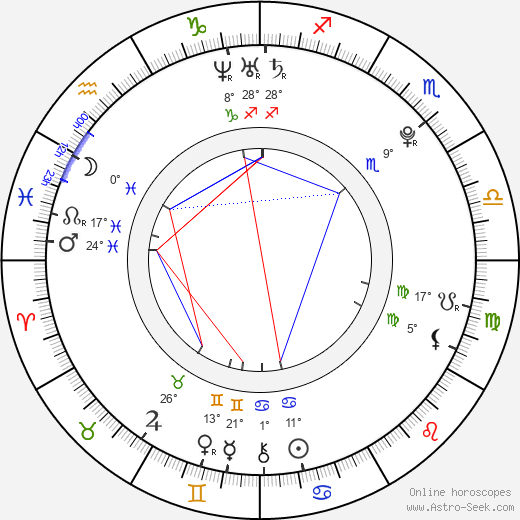 Maximilian Schlichter birth chart, biography, wikipedia 2023, 2024