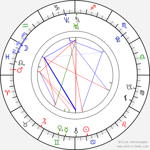 Maximilian Schlichter birth chart, Maximilian Schlichter astro natal horoscope, astrology