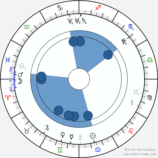 Milan Tomašík wikipedia, horoscope, astrology, instagram