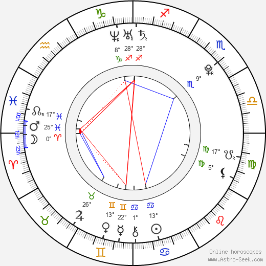 Milan Tomašík birth chart, biography, wikipedia 2023, 2024