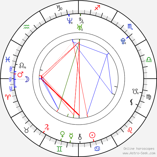 Milan Tomašík birth chart, Milan Tomašík astro natal horoscope, astrology