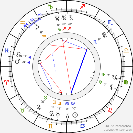 Nathan Halliday birth chart, biography, wikipedia 2024, 2025
