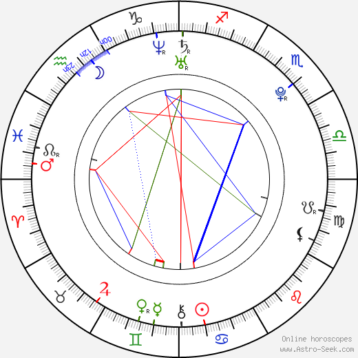 Nathan Halliday birth chart, Nathan Halliday astro natal horoscope, astrology