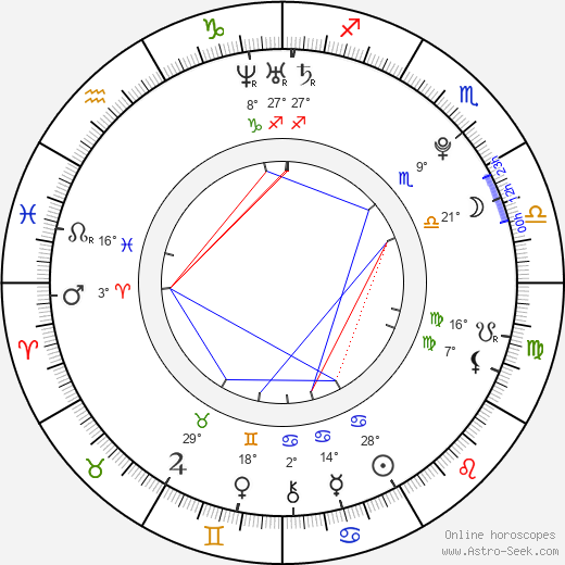 Nella Simaová birth chart, biography, wikipedia 2023, 2024