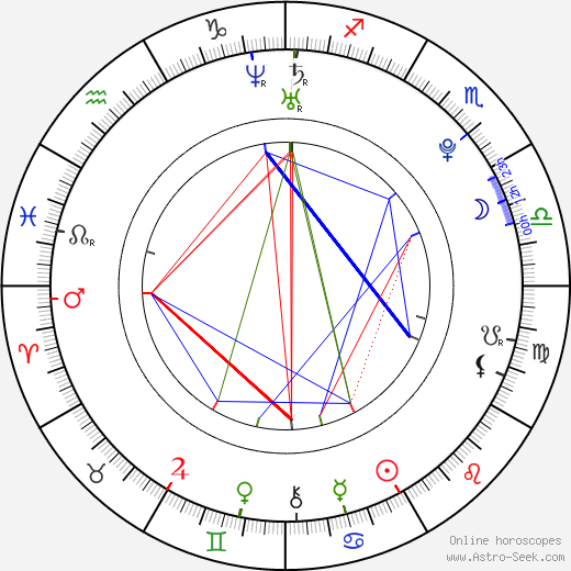 Nella Simaová birth chart, Nella Simaová astro natal horoscope, astrology