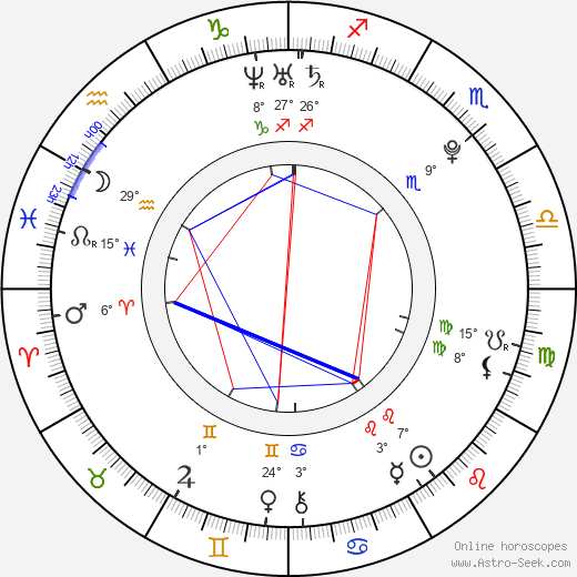 Nico Tortorella birth chart, biography, wikipedia 2024, 2025