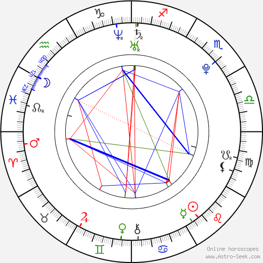 Nico Tortorella birth chart, Nico Tortorella astro natal horoscope, astrology