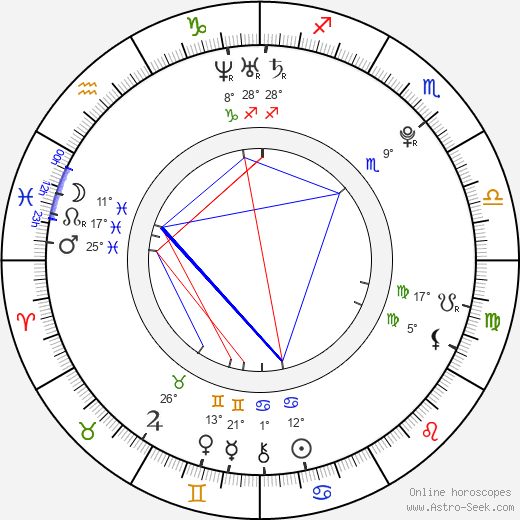 Nicole Joy Tan birth chart, biography, wikipedia 2024, 2025